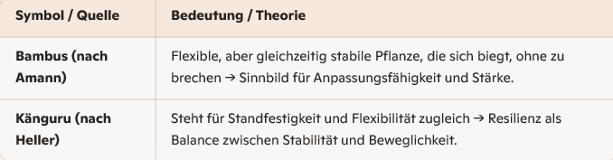 Naturmetaphern II. - Coaching Flensburg