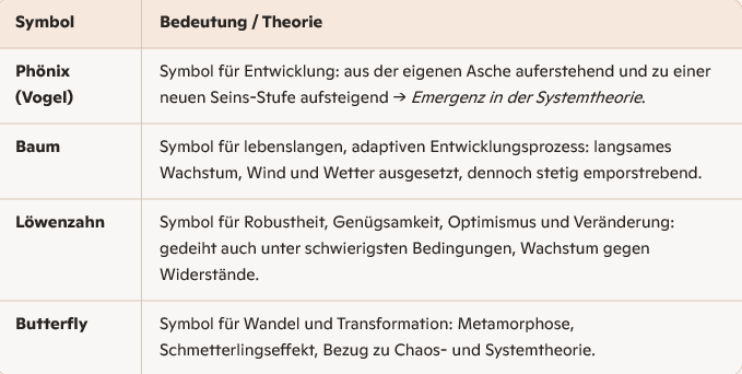 Naturmetaphern in der Resilienz- Praxis. - Coaching Flensburg