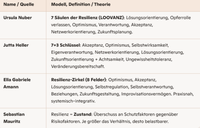 Populärwissenschaft_Coaching- Resilienzmodelle. - Coaching Flensburg
