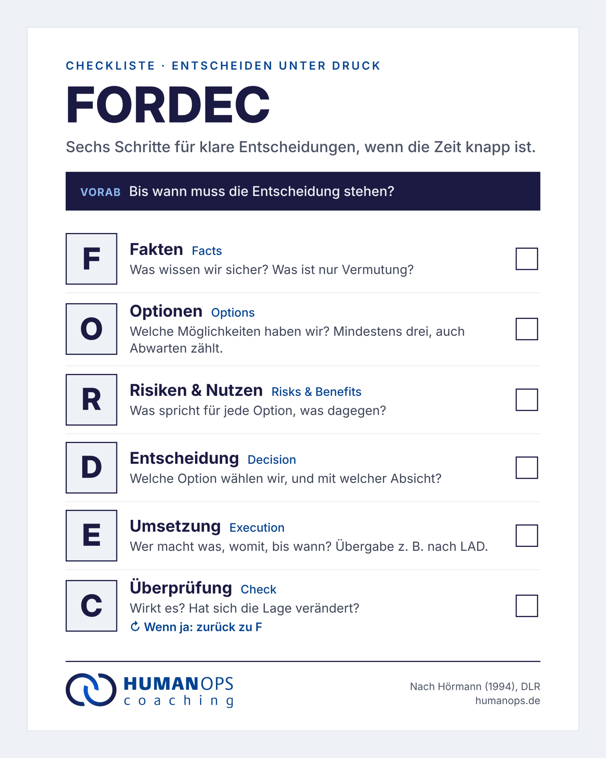 FORDEC Checkliste: F-Facts, O-Options,R-Riscs/Benefits, D-Decision, E-Execution, C-Check